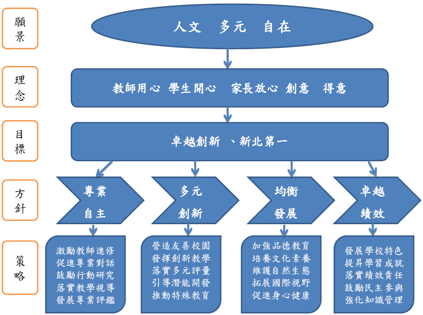 School Management Chart