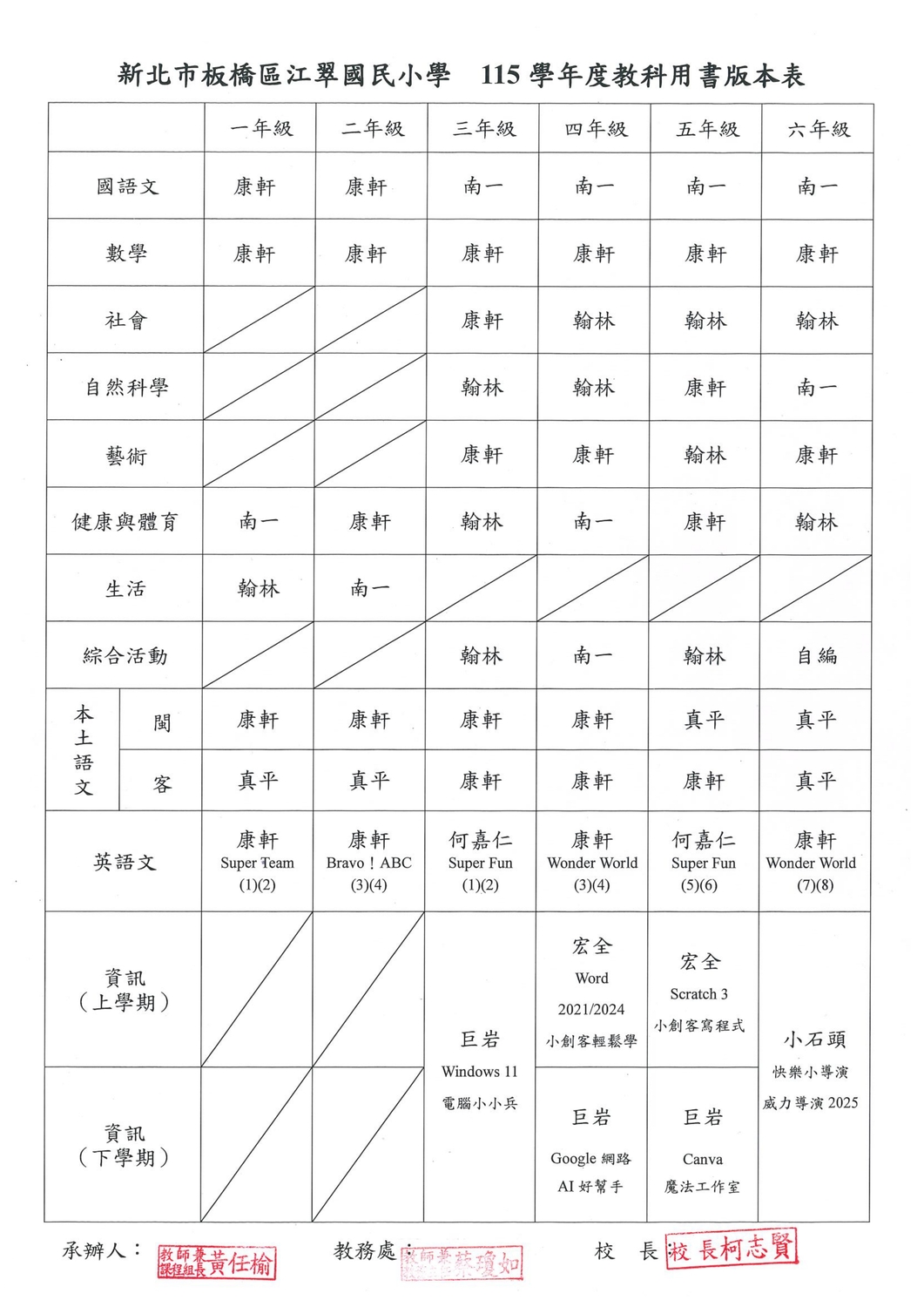 115學年度教科用書版本