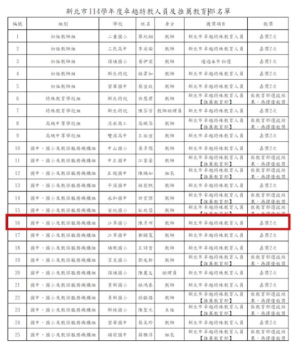 新北市114學年度卓越特教人員2