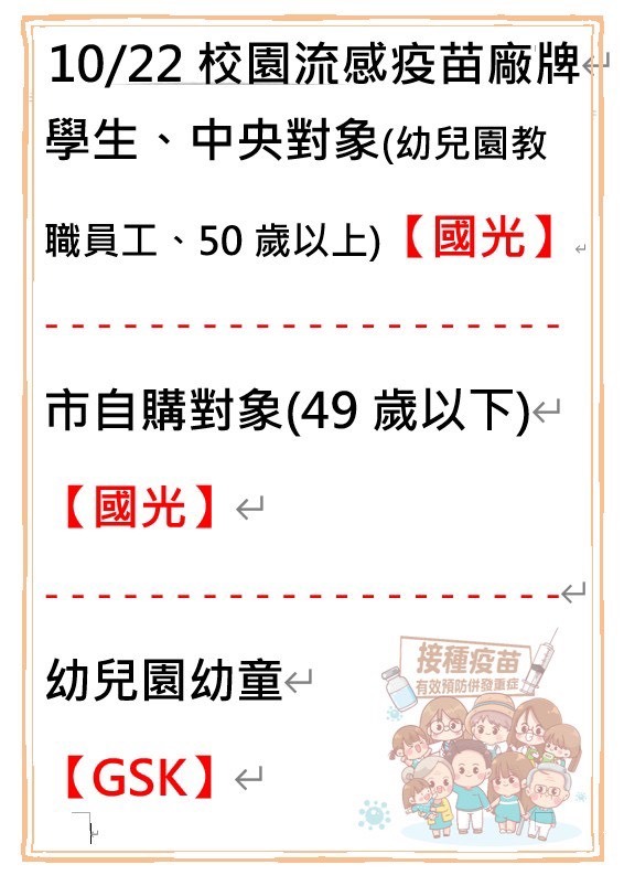 1151022江翠小校園流感疫苗廠牌