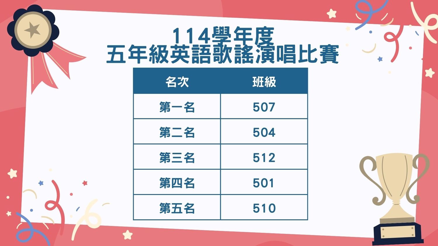 新北市 114 學年度江翠國民小學五年級英語歌謠演唱比賽