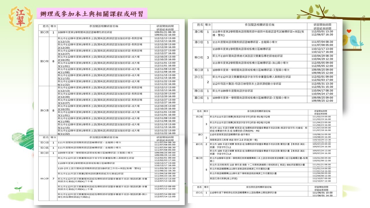 109年~112年校內老師參加本土語相關研習時數統計