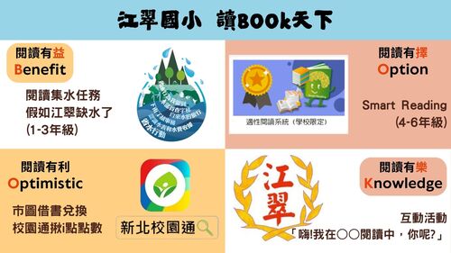 🎉狂賀🎉！本校獲本市113學年度推動「2025 新北校園閱讀週~讀 Book 天下實施計畫」Best 閱讀~一起讀就 GO評選績優學校圖片